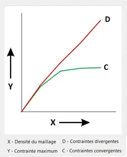 singularite-de-contrainte-min