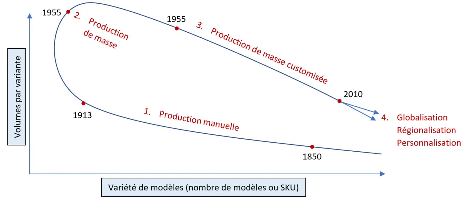 Transformation Numérique : les données révolutionnent l'Industrie