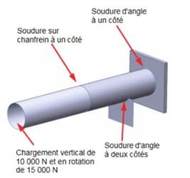 cordon 1