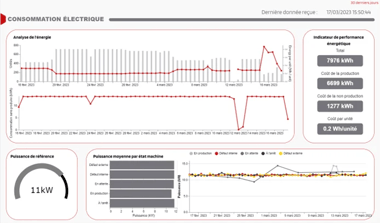 iiot efficience 2